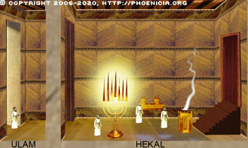 Inside the Temple: Holy Place